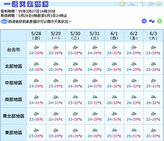一週氣象預報