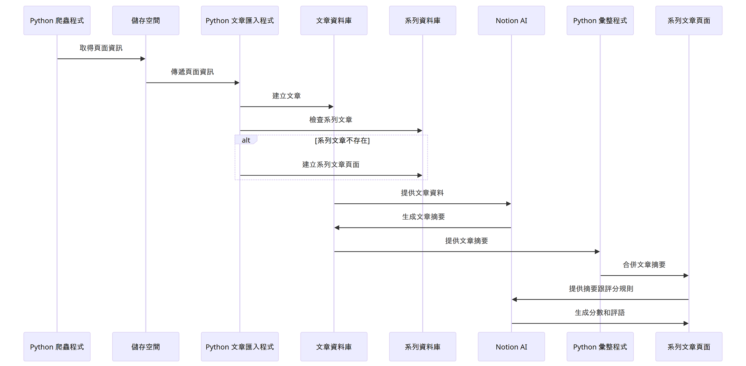 sequence diagram