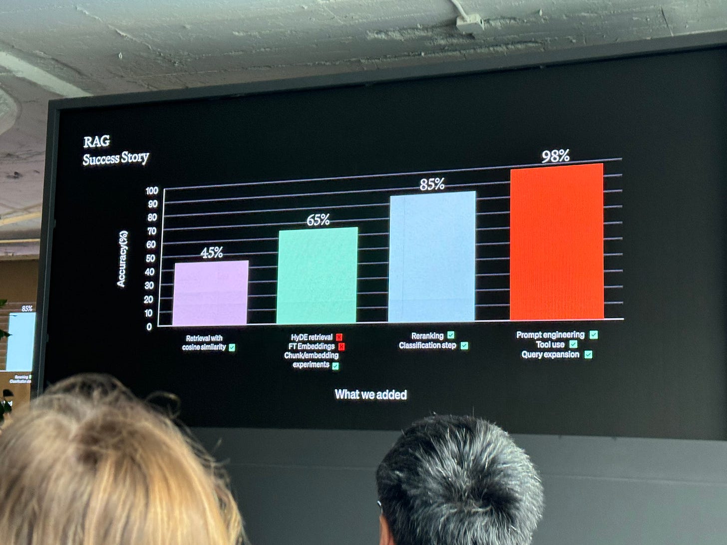 Reflections on OpenAI Dev Day